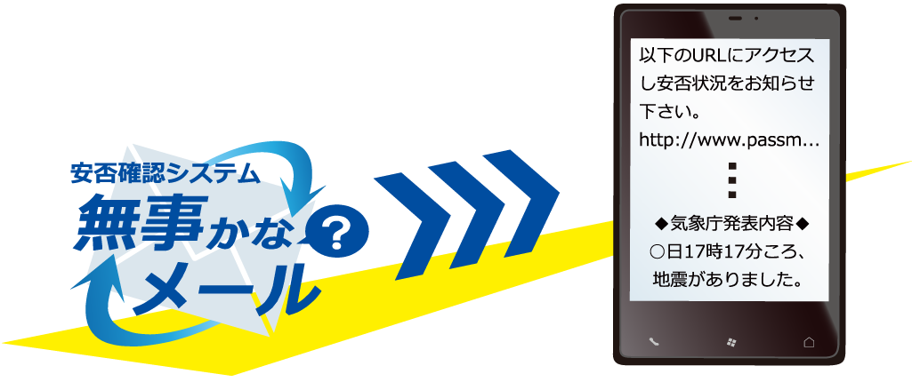 安否確認システム無事かなメール